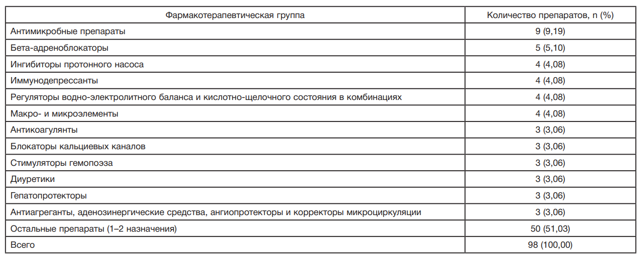 Режим дня пенсионера. Режим дня для пожилых людей. Режим дня для пожилого возраста. Распорядок дня пенсионера. Распорядок дня в пансионате для пожилых